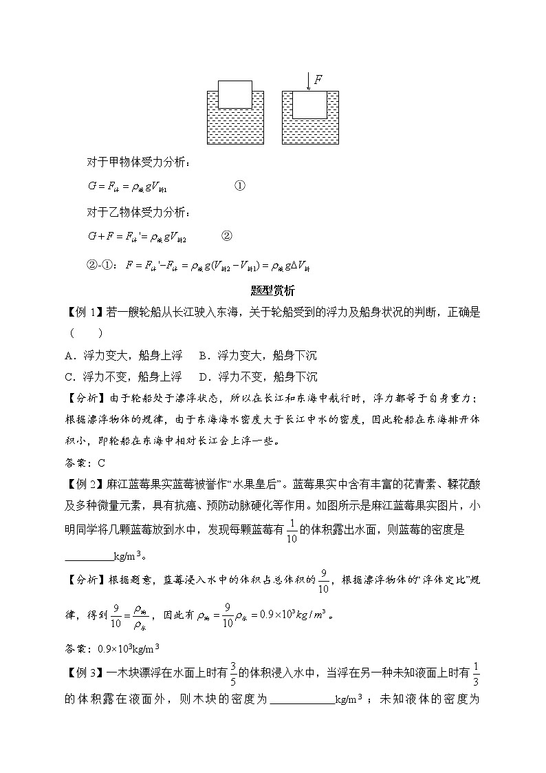 浮力中漂浮体6条规律-2020年中考物理必考题型02