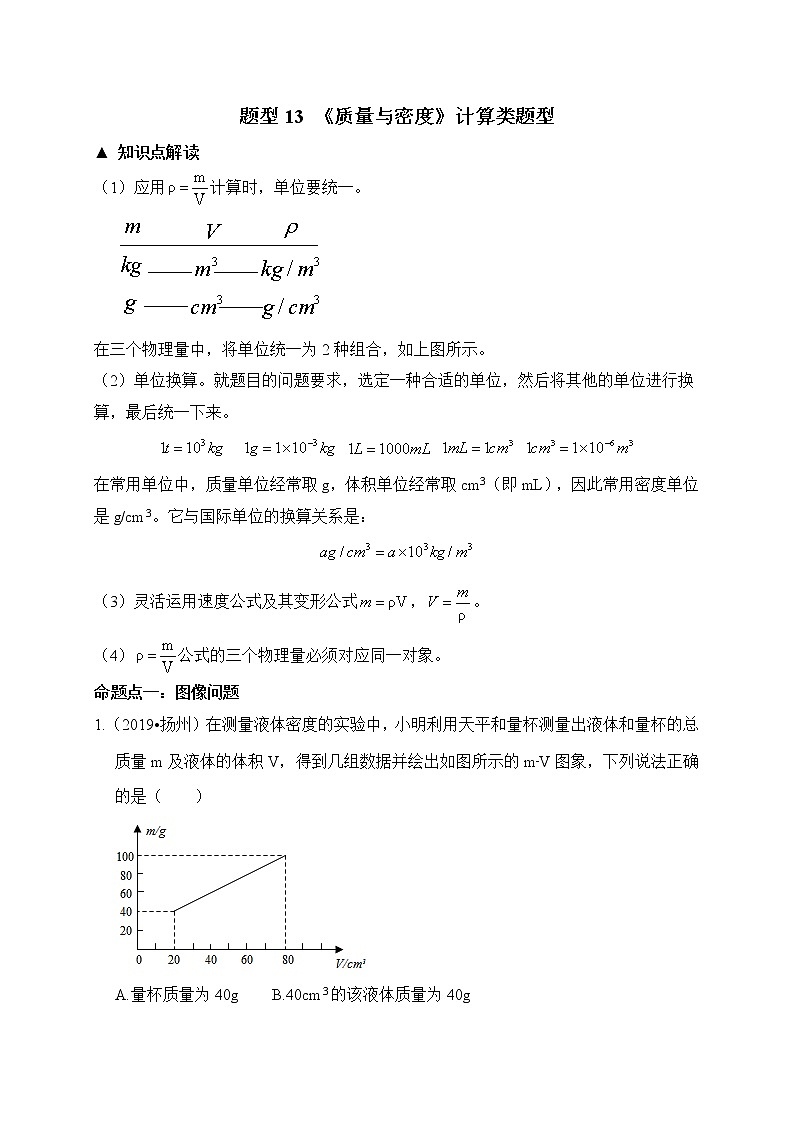 质量和密度计算题-2020年中考物理必考题型01