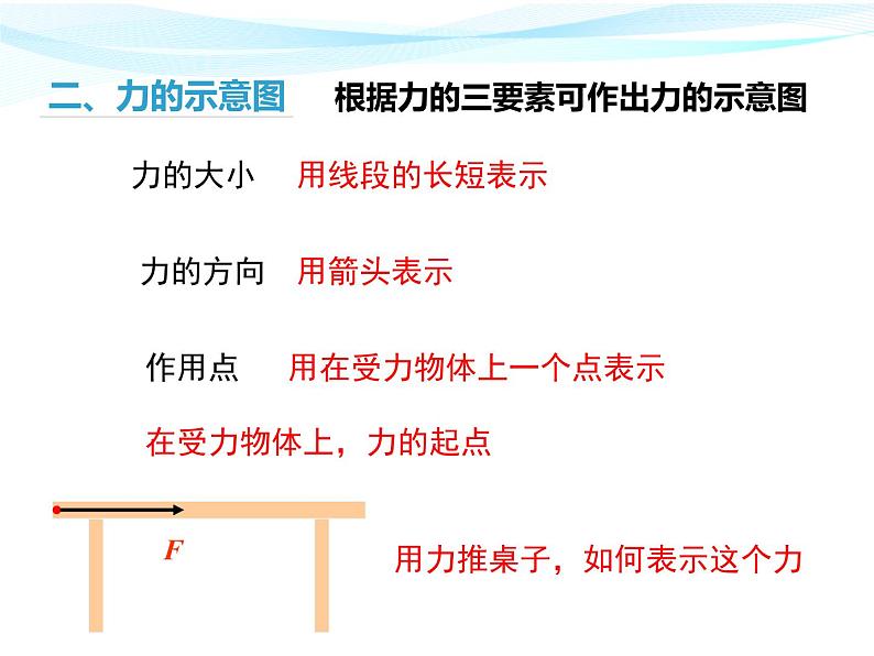 人教版 初二下册物理 第2课时 力的三要素与力的作用的相互性 课件07