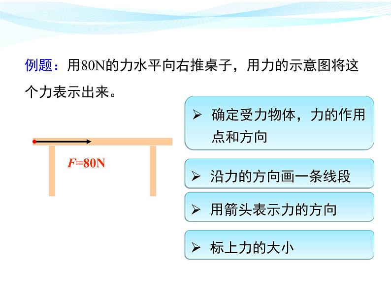 人教版 初二下册物理 第2课时 力的三要素与力的作用的相互性 课件08