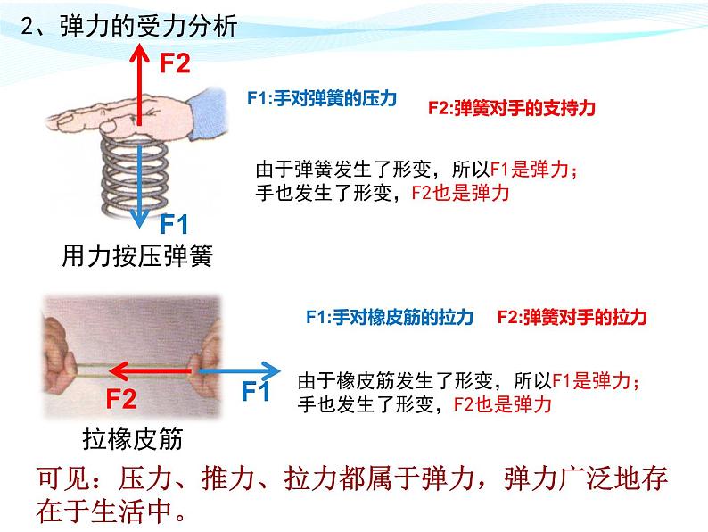 人教版 初二下册 物理 第3课时 弹力 课件05
