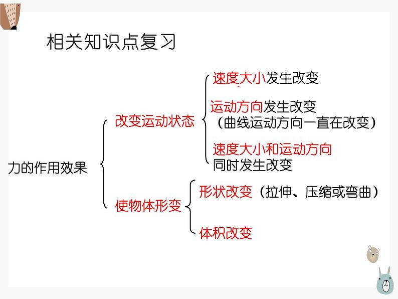 初二物理下册 总复习第七章、第八章第5页