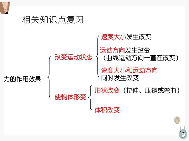 初二物理下册 总复习第七章、第八章 课件05