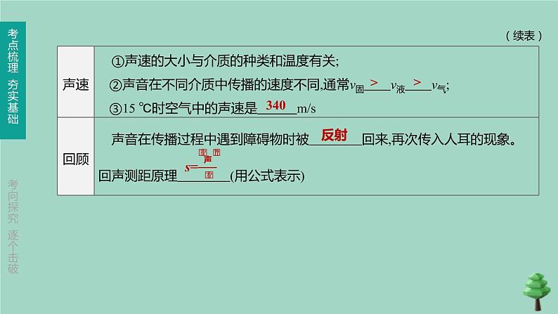 山西专版2020中考物理复习方案第一篇教材梳理第01课时声现象课件第5页