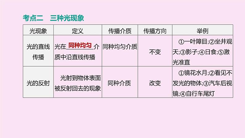 山西专版2020中考物理复习方案第一篇教材梳理第02课时光现象课件第4页