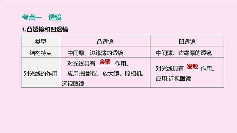 山西专版2020中考物理复习方案第一篇教材梳理第03课时透镜及其应用课件第3页