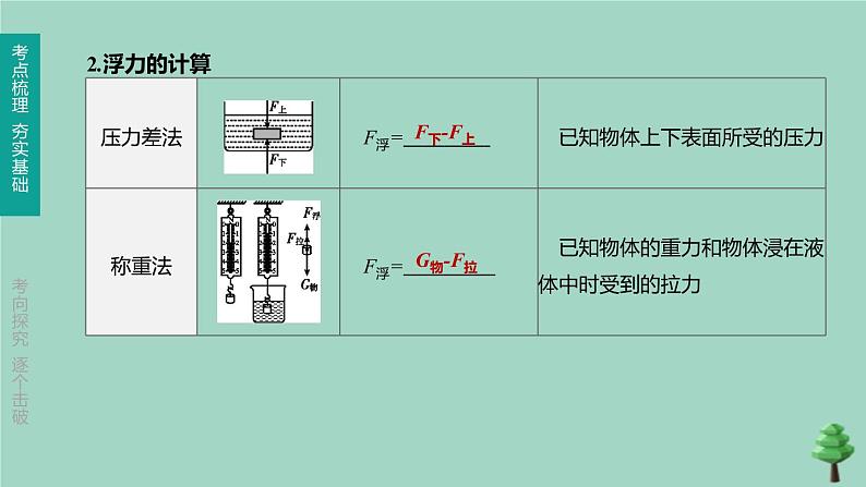 山西专版2020中考物理复习方案第一篇教材梳理第08课时浮力课件第4页