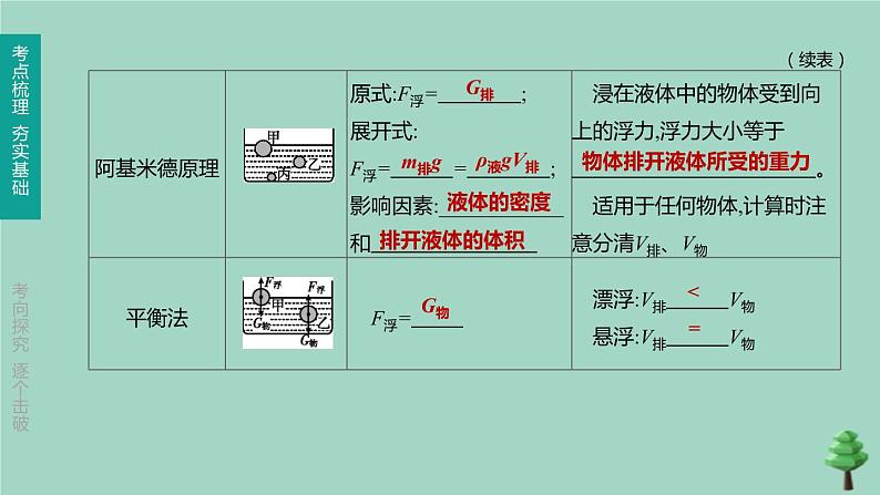 山西专版2020中考物理复习方案第一篇教材梳理第08课时浮力课件第5页