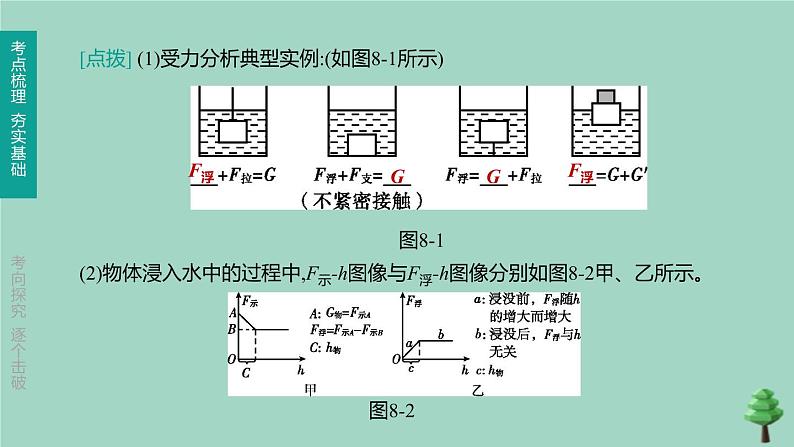 山西专版2020中考物理复习方案第一篇教材梳理第08课时浮力课件第6页