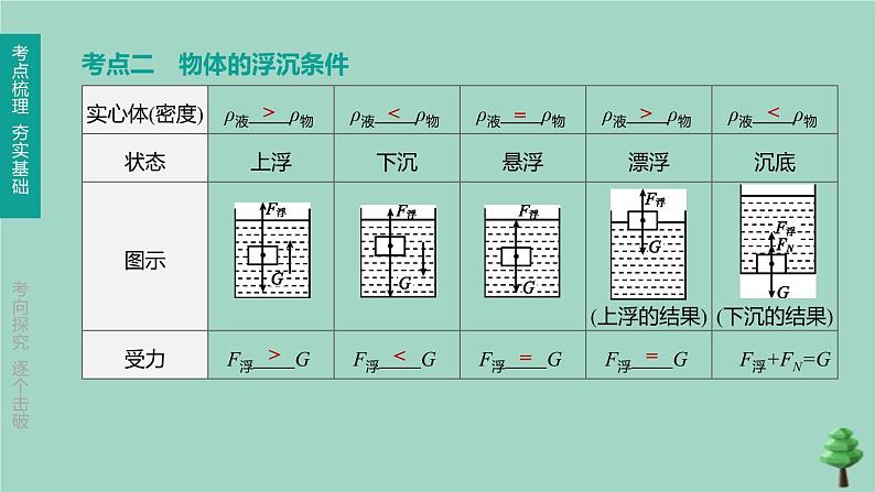 山西专版2020中考物理复习方案第一篇教材梳理第08课时浮力课件第7页