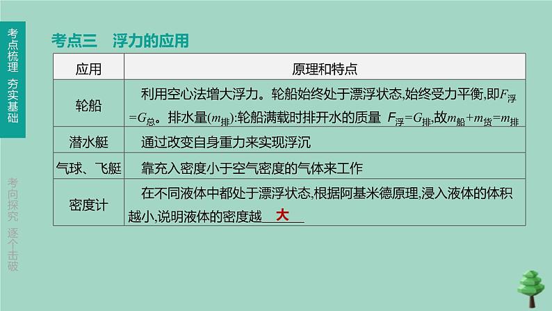 山西专版2020中考物理复习方案第一篇教材梳理第08课时浮力课件第8页