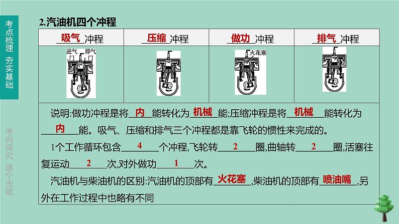 山西专版2020中考物理复习方案第一篇教材梳理第13课时比热容内能的利用课件06