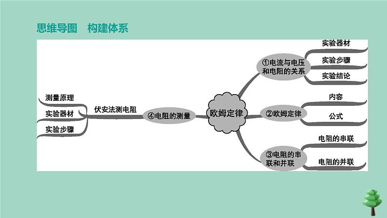 山西专版2020中考物理复习方案第一篇教材梳理第15课时欧姆定律课件02