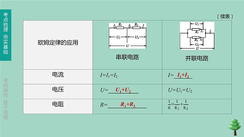 山西专版2020中考物理复习方案第一篇教材梳理第15课时欧姆定律课件04