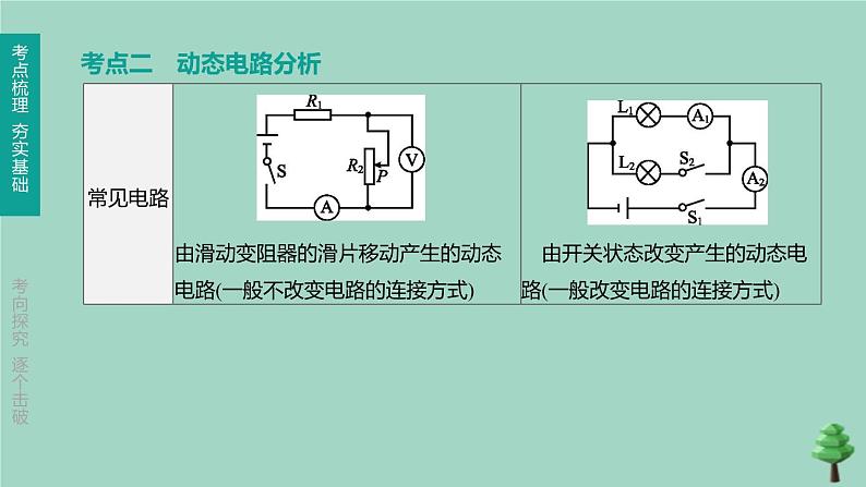 山西专版2020中考物理复习方案第一篇教材梳理第15课时欧姆定律课件06