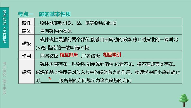 山西专版2020中考物理复习方案第一篇教材梳理第18课时电与磁课件03