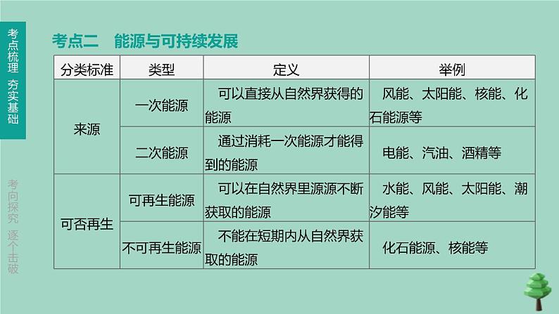 山西专版2020中考物理复习方案第一篇教材梳理第19课时信息与能源课件04