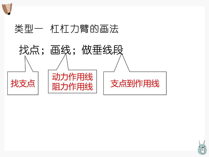 物理初二下册  简单机械复习课第4页