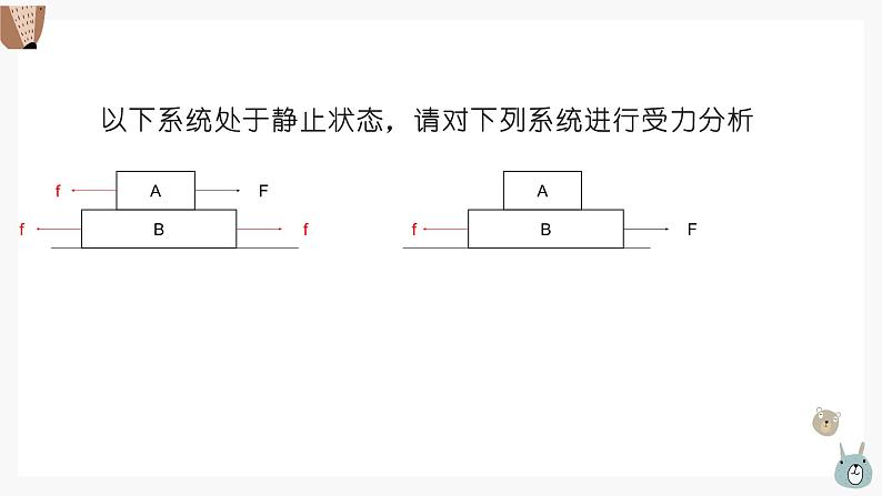 物理 初二下册专章复习  受力分析第2页