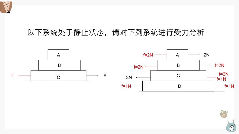 物理 初二下册专章复习  受力分析第4页