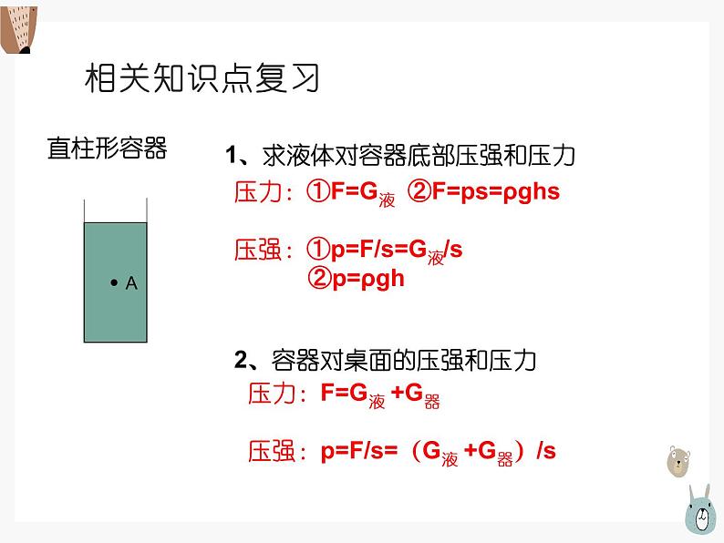 物理初二下册总复习 第九章、第十章1第6页