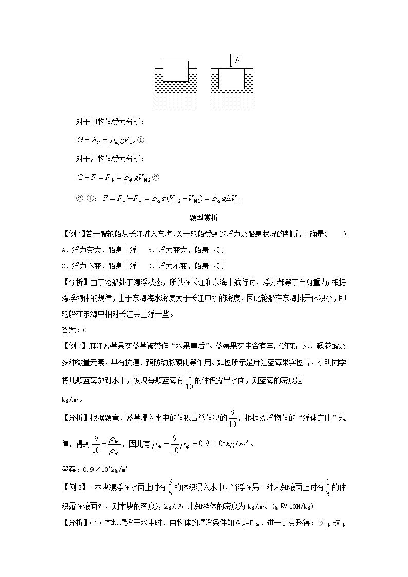 （冲刺2020）中考物理倒计时专攻32种题型18漂浮体规律总结02
