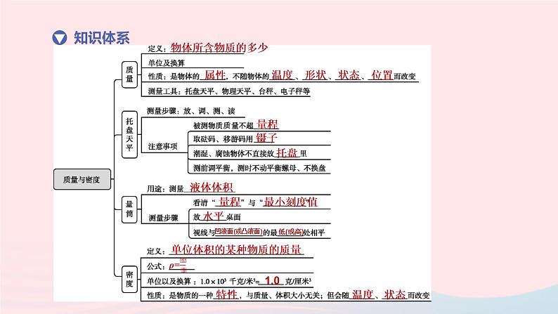 （杭州专版）2020中考物理复习方案第01课时质量与密度课件02