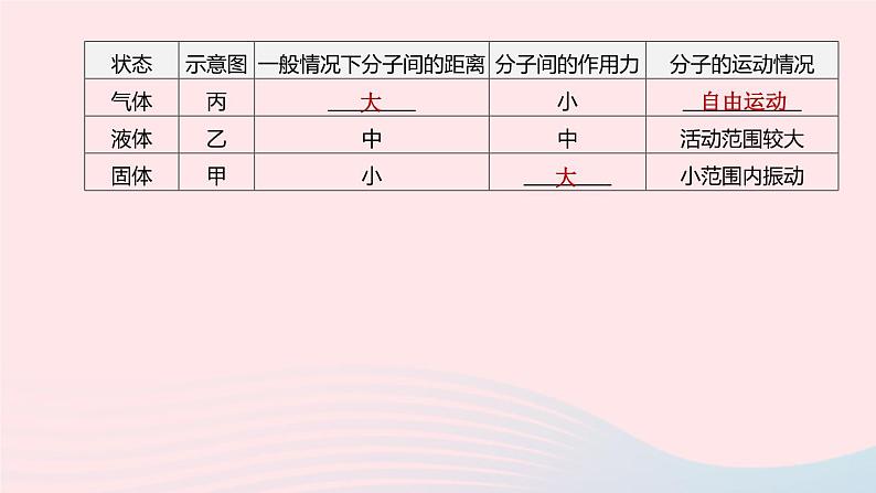 （杭州专版）2020中考物理复习方案第02课时物态变化课件04