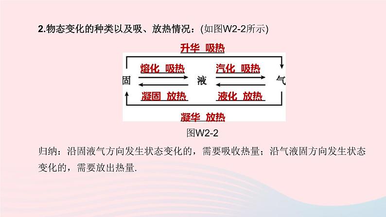 （杭州专版）2020中考物理复习方案第02课时物态变化课件05