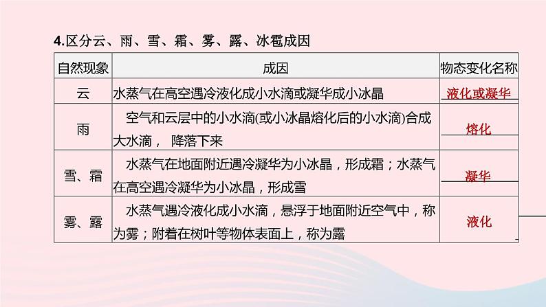 （杭州专版）2020中考物理复习方案第02课时物态变化课件07