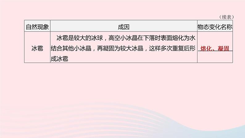 （杭州专版）2020中考物理复习方案第02课时物态变化课件08