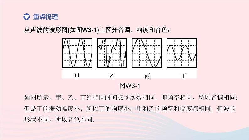 （杭州专版）2020中考物理复习方案第03课时声现象课件03