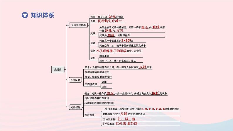 （杭州专版）2020中考物理复习方案第04课时光现象课件02