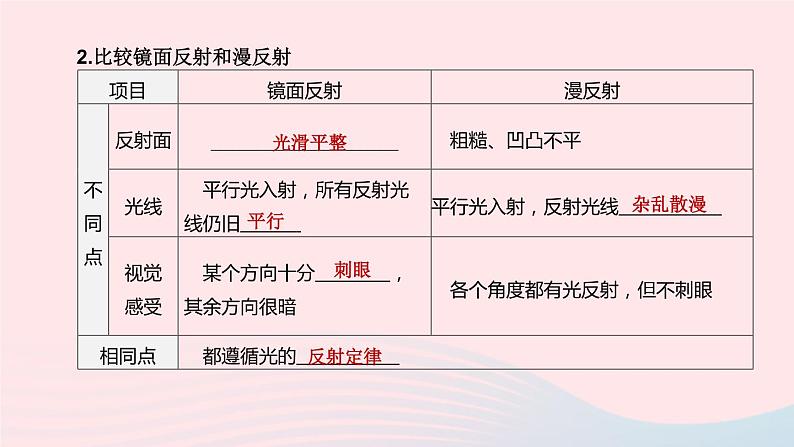 （杭州专版）2020中考物理复习方案第04课时光现象课件04