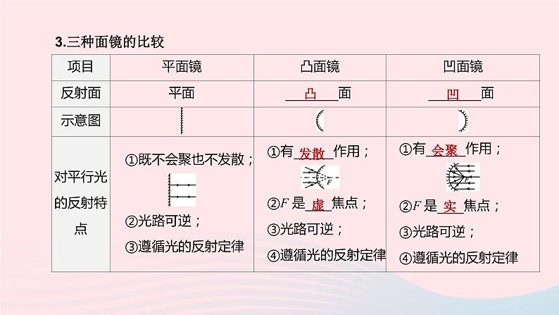 （杭州专版）2020中考物理复习方案第04课时光现象课件05