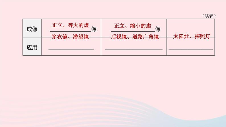 （杭州专版）2020中考物理复习方案第04课时光现象课件06