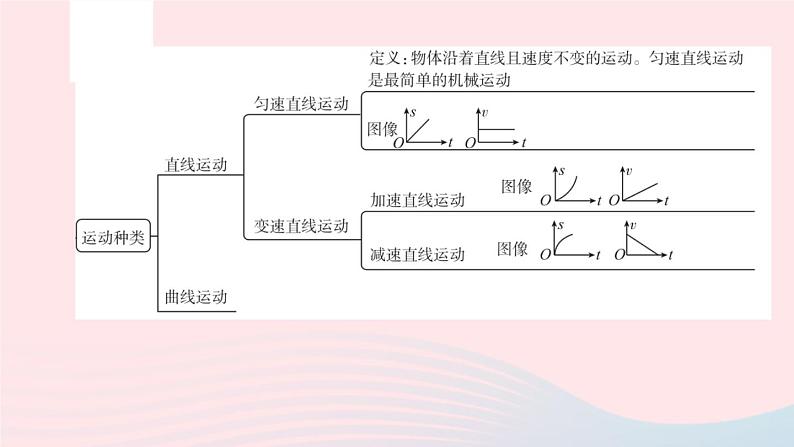 （杭州专版）2020中考物理复习方案第06课时机械运动课件第4页