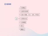 （杭州专版）2020中考物理复习方案第07课时力力的测量和表示课件