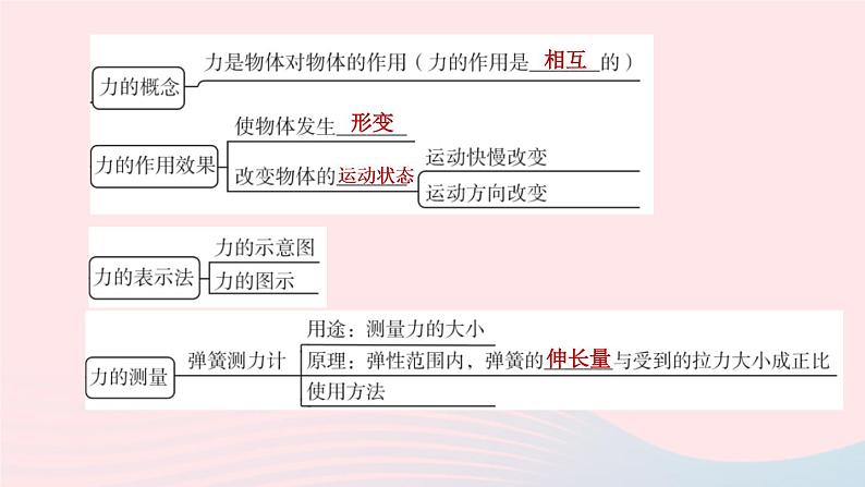 （杭州专版）2020中考物理复习方案第07课时力力的测量和表示课件03