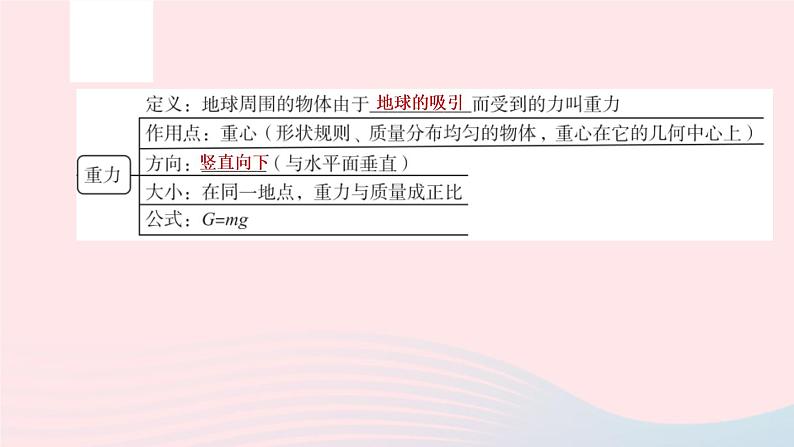 （杭州专版）2020中考物理复习方案第07课时力力的测量和表示课件04