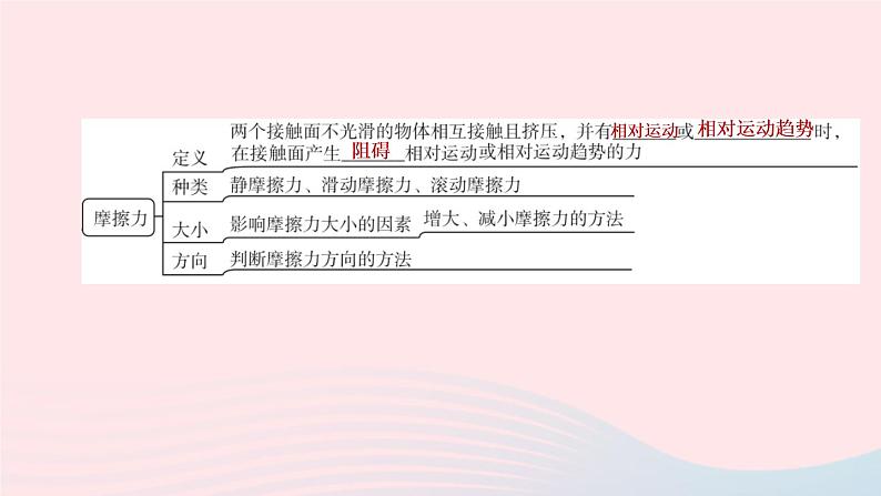 （杭州专版）2020中考物理复习方案第07课时力力的测量和表示课件05