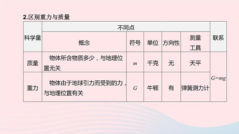 （杭州专版）2020中考物理复习方案第07课时力力的测量和表示课件07