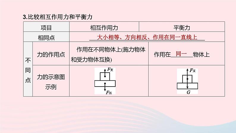 （杭州专版）2020中考物理复习方案第08课时力和运动课件07