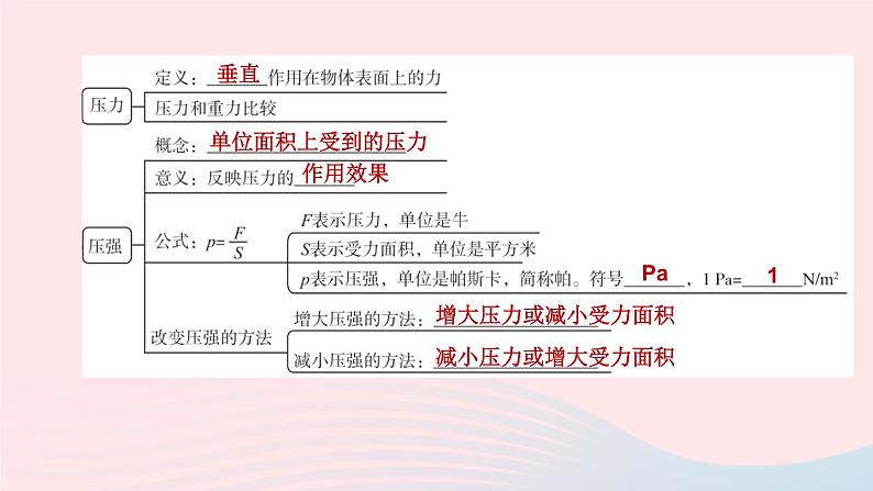 （杭州专版）2020中考物理复习方案第09课时压力和压强课件03