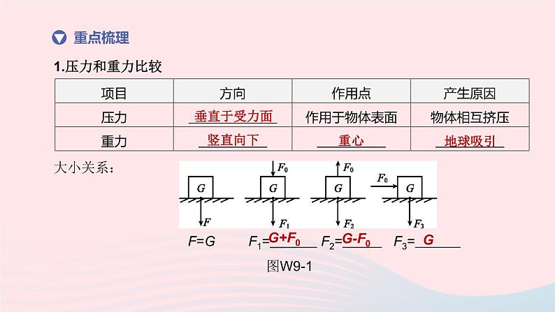 （杭州专版）2020中考物理复习方案第09课时压力和压强课件05