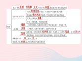 （杭州专版）2020中考物理复习方案第11课时电荷和电路课件
