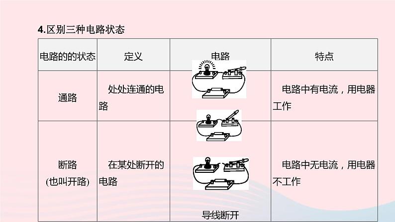 （杭州专版）2020中考物理复习方案第11课时电荷和电路课件第8页