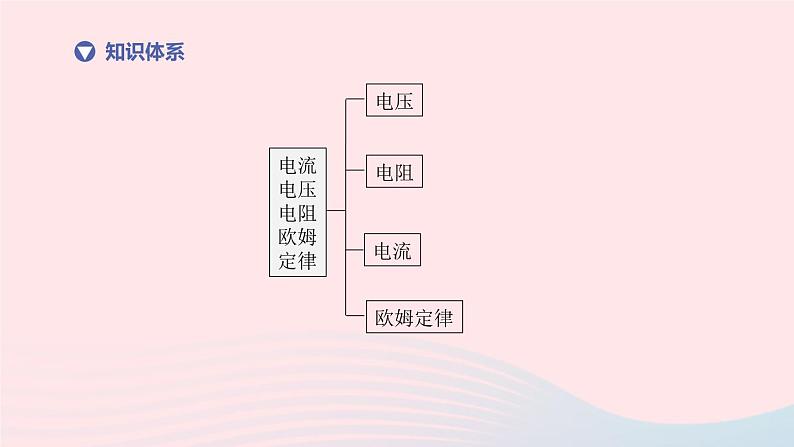 （杭州专版）2020中考物理复习方案第12课时电流电压电阻欧姆定律课件02