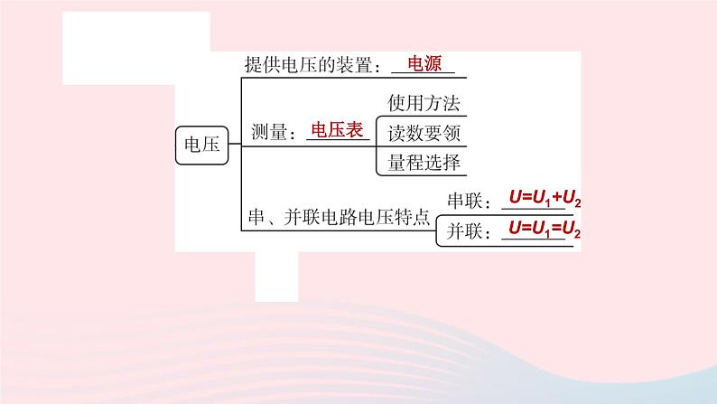 （杭州专版）2020中考物理复习方案第12课时电流电压电阻欧姆定律课件03