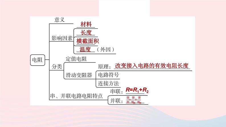 （杭州专版）2020中考物理复习方案第12课时电流电压电阻欧姆定律课件04